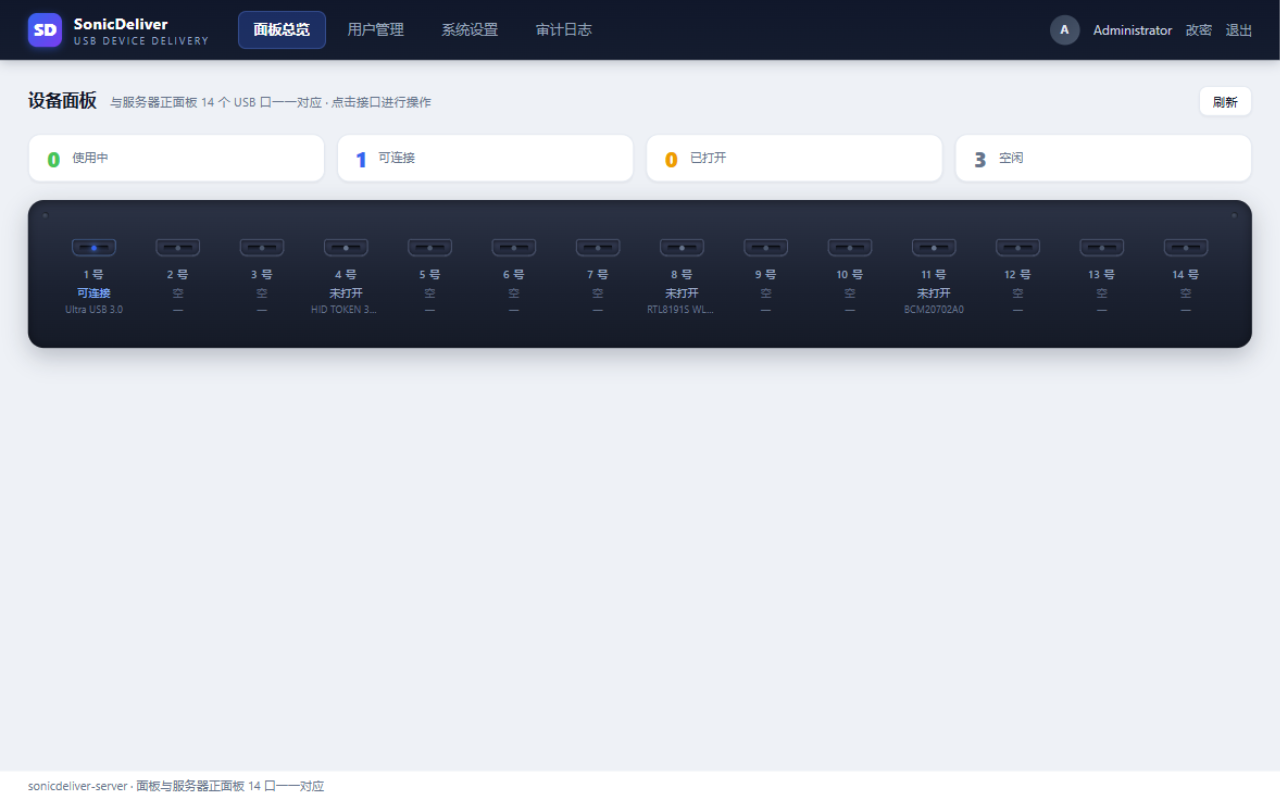 SonicDeliver 管理平台面板总览